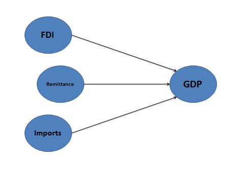 External Resources and Economic Growth - Part 3 2 External Resources and Economic Growth - Part 3 2