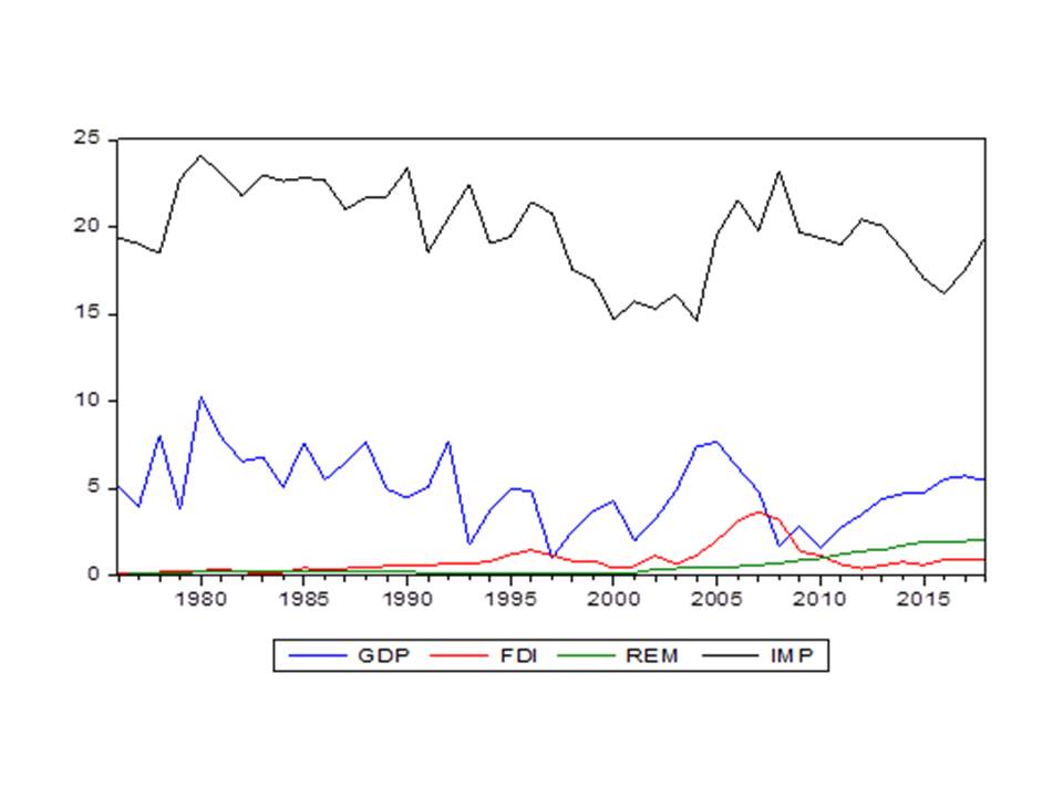 External Resources and Economic Growth - Part 3 1 External Resources and Economic Growth - Part 3 1
