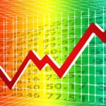 Cost of Capital