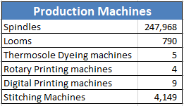 Production Machines